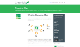 Chronicle Map Key Value and Tuple Store App